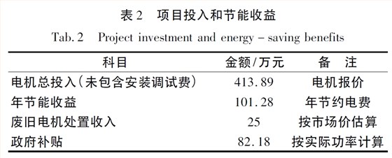 項目投入和節能收益