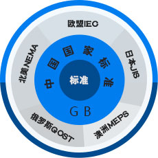 皖南電機 

中國工業用電機生產基地