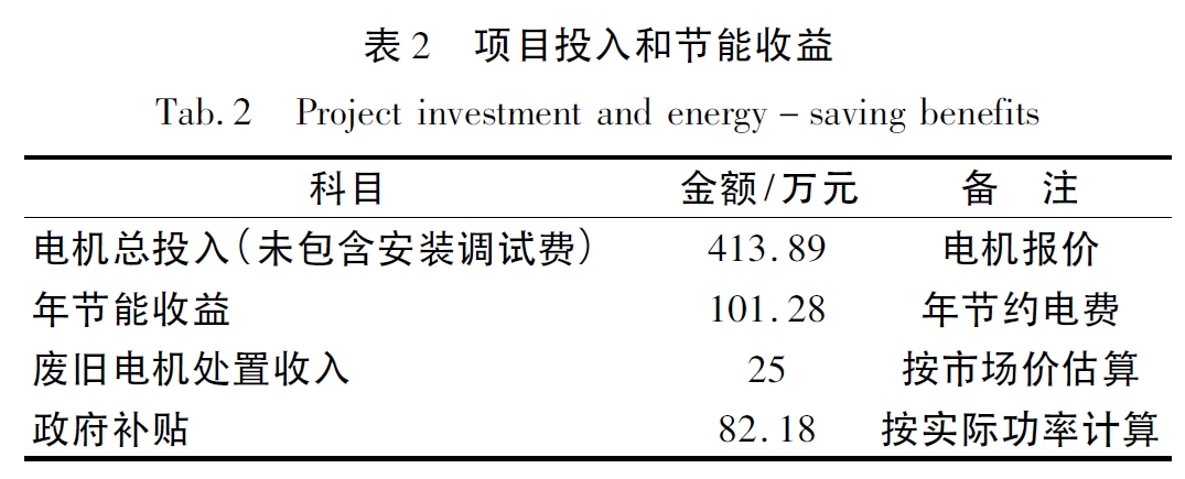 項目投入和節能收益